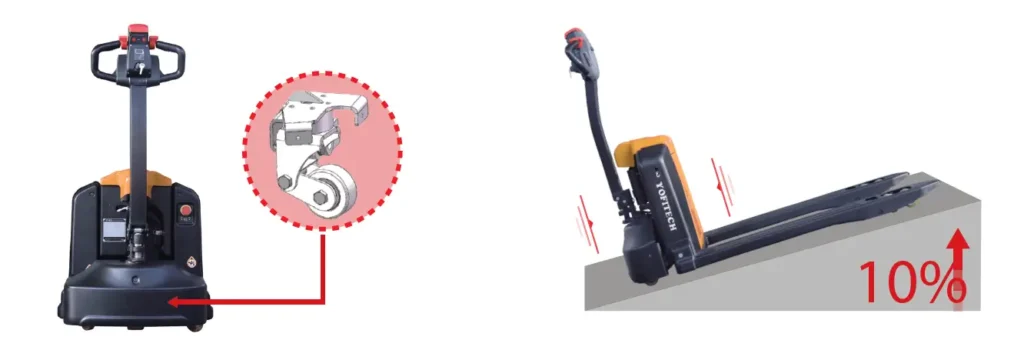 Electric Pallet Truck Yofitech P15 Max - wheel