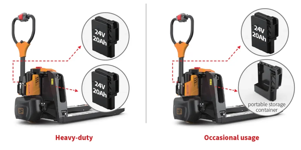 Electric Pallet Truck Yofitech P15 - options