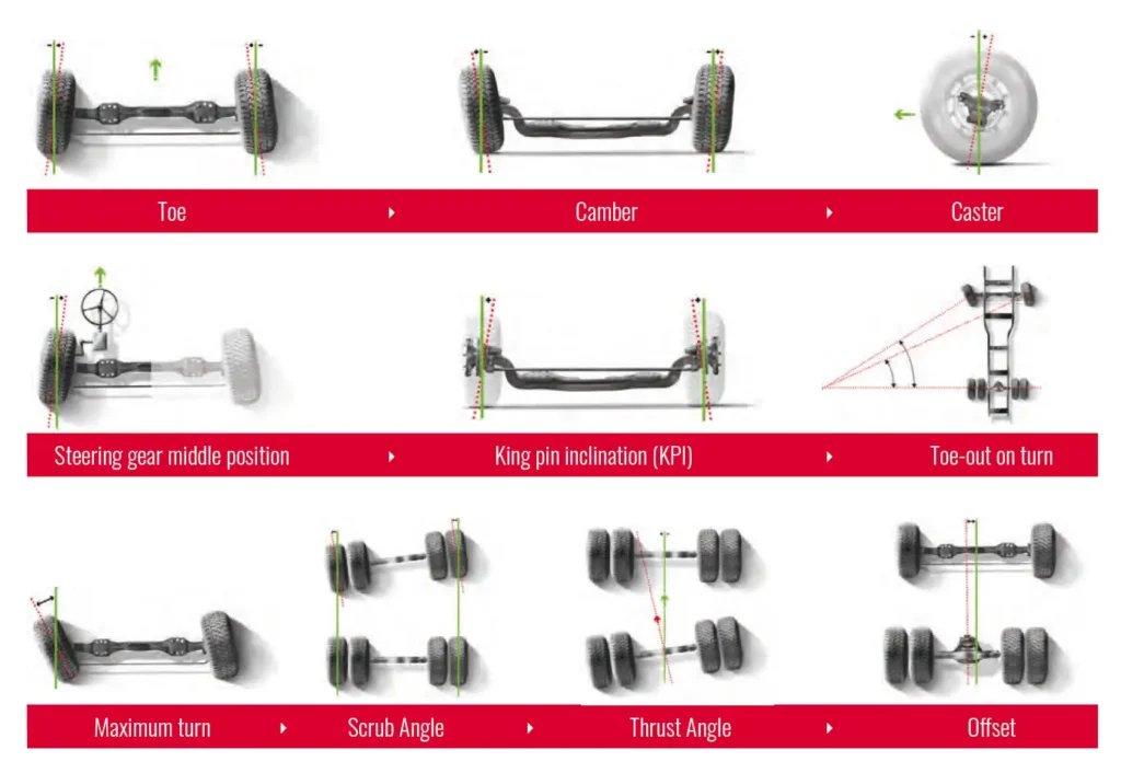 Josam Wheel Alignment Types